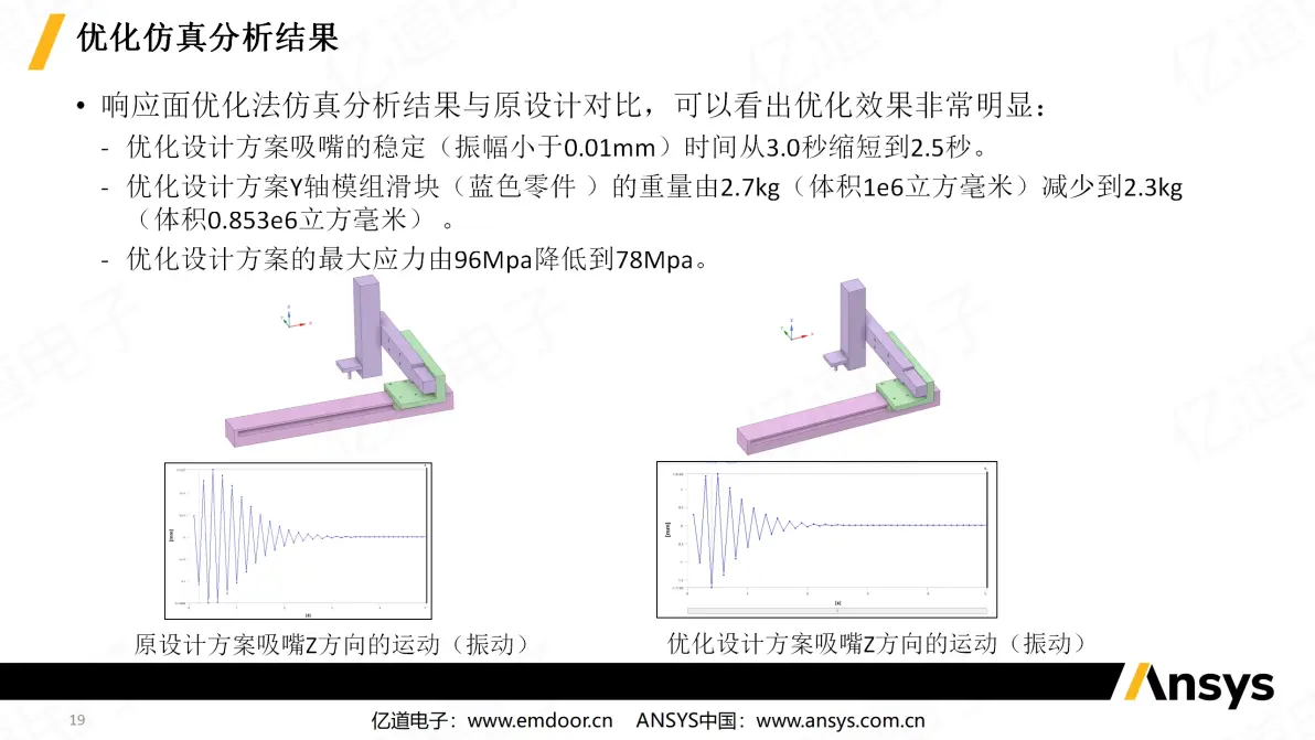ansys最好用的版本